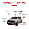Panoramic Car 360 Bird View Camera System