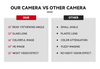 Cvbs Rearview Camera For Toyota 2413