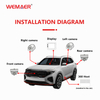 Versión T5 de la cámara universal 360 del automóvil