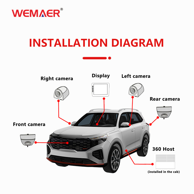Versión T5 de la cámara universal 360 del automóvil