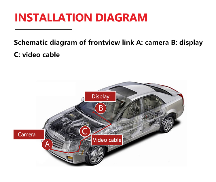 Front View Camera
