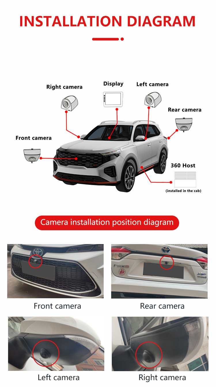 Split 360 Car Camera