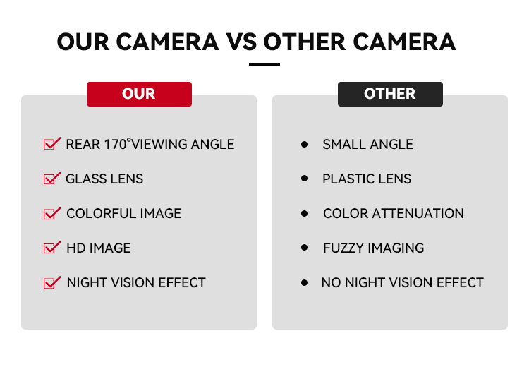 CVBS Night Vision HD Rear Camera For Hilux