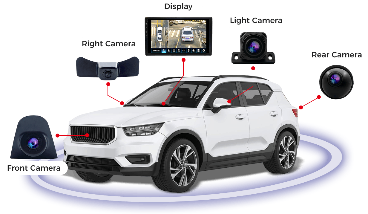 Why Every Taxi Needs a Reliable 360 Car Camera System